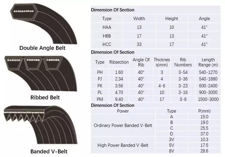 EPDM Rubber Material Ox/Ax/Bx/Cx/6pk/23pk Transmission Rubber V Belts for Auto/Truck/ Generator Engine