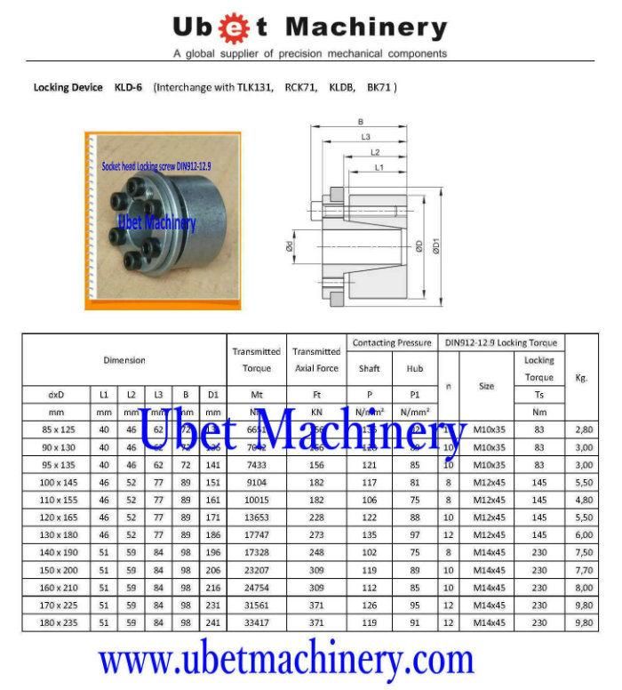 Mechanical Shaft Lock Posi-Lock Psl-G