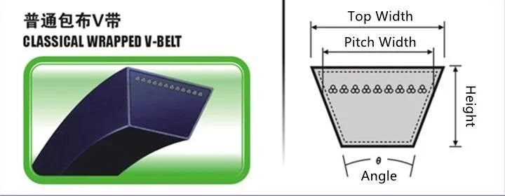 Professional Wear Resistant Rubber Wrapped a B C Z SPA, Spb, Spc, Spz V Belt