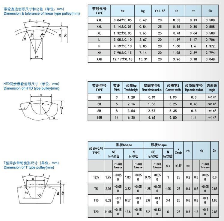 Annilte Belt Drive System Synchronous Belt Toothed Pulleys with Pulley Teeth and Sprocket Grooves