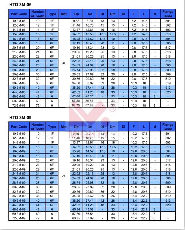 Htd 3m 5m 8m 14m S3m S5m S8m Timing Belt Pulley