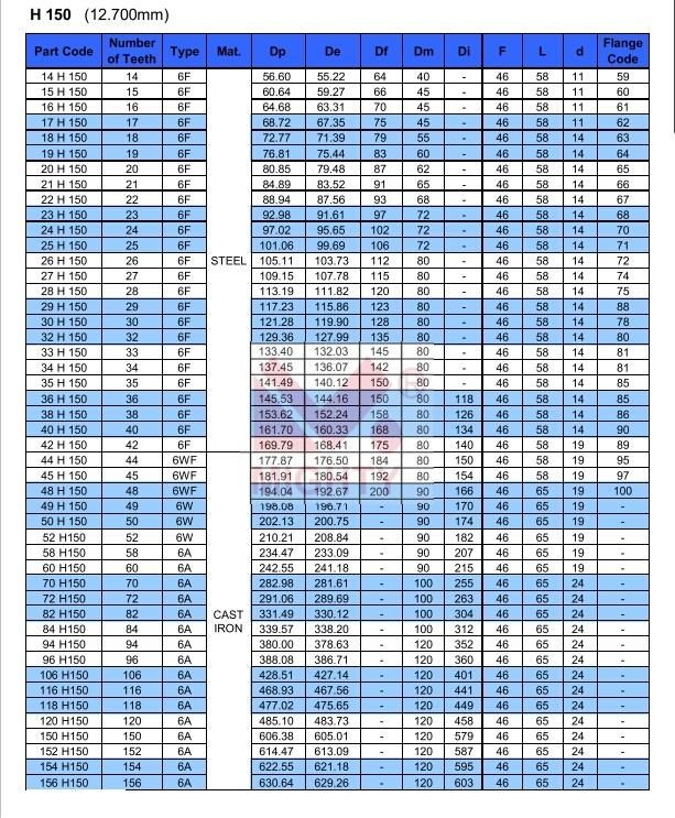 Best Price OEM Timing Belt Pulley