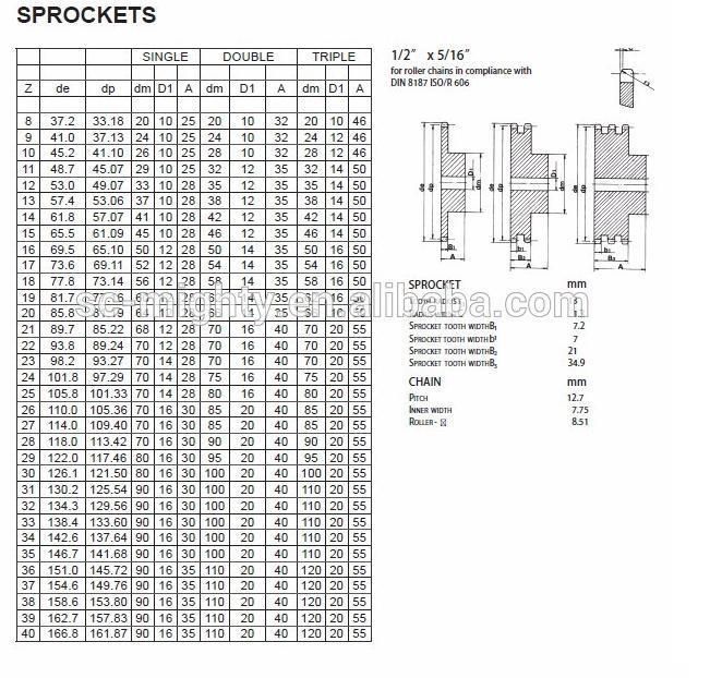 DIN Standard Steel Roller Chain Sprockets 06b 08b 10b 12b 16b 20b 24b 28b 32b