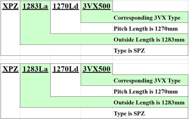 Wedge Wedge Raw Edge Cogged V-Belt Xpa2057