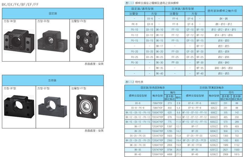 Ball Screw End Support Bk10 Bf10 Bk15 Bf15 Bk25 Bf25