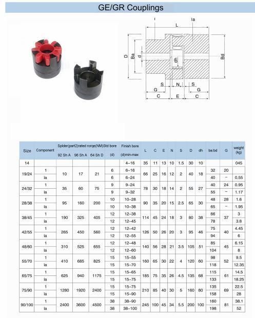 High Quality Aluminum Ge Gr Flexible Motor Shaft Coupling and Electric Motor Shaft Coupling