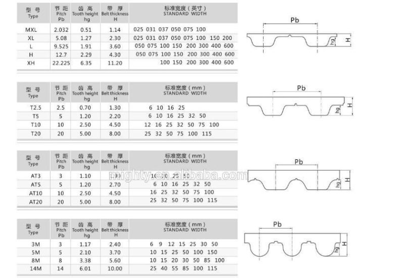 Timing Belt L XL XXL Mxl H Xh Xxh PU Rubber Material Timing Belts