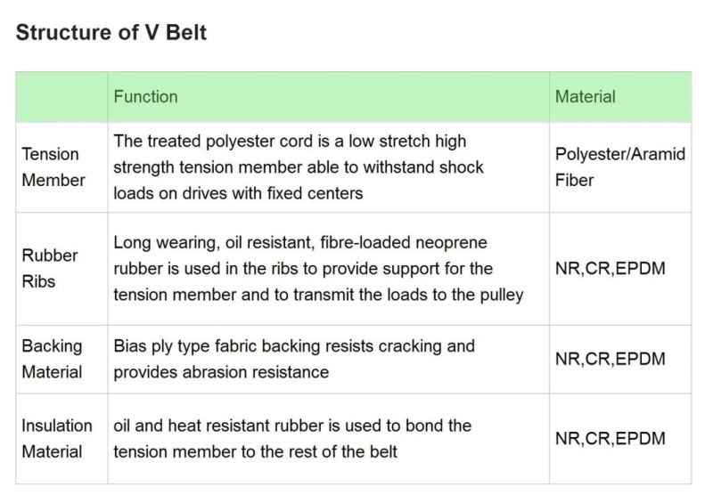 High Quality High Quality Rib 6pk2074 Rubber Belt for Honda