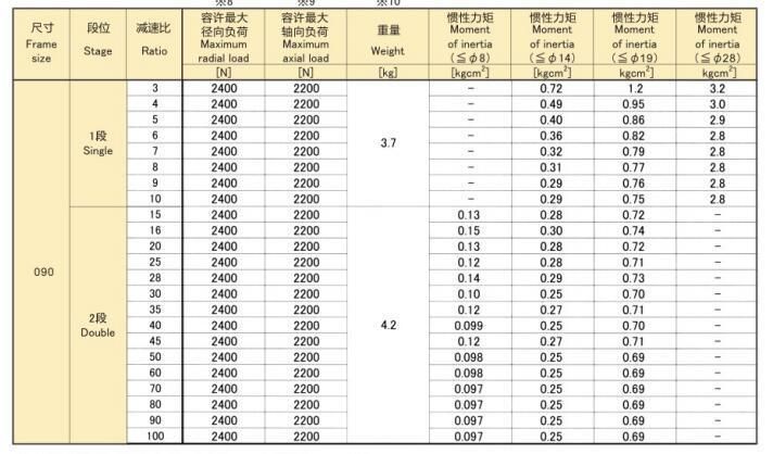 Epb 090 Series Precision Planetary Reducer/Gearbox Eed Transmission Precision Production