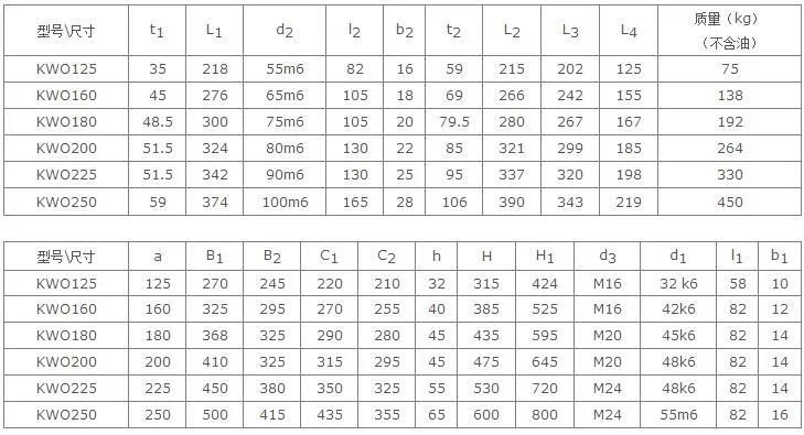 Tpa TPU TPS Plane Second Enveloping Ring Surface Worm Gearbox