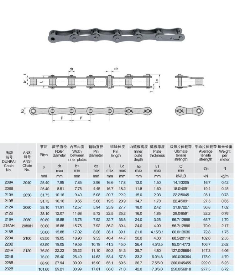 ANSI Standard Double Pitch Conveyor Transmission Parts Roller Chain Ssc2052