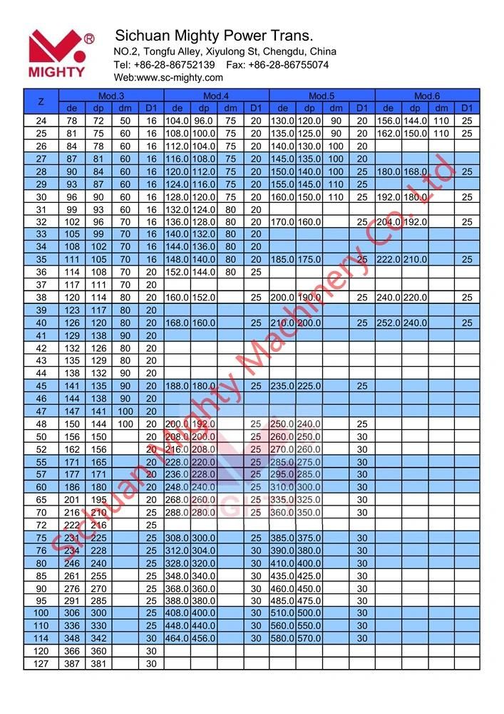 M1-M5 Spur Gear/Helical Gear/Bevel Gear for Gearbox