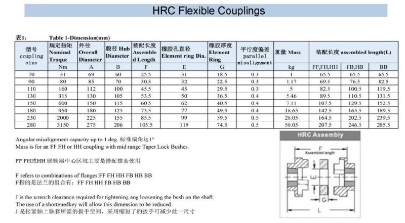 HRC Flexible Rubber Camlock Shaft Coupling