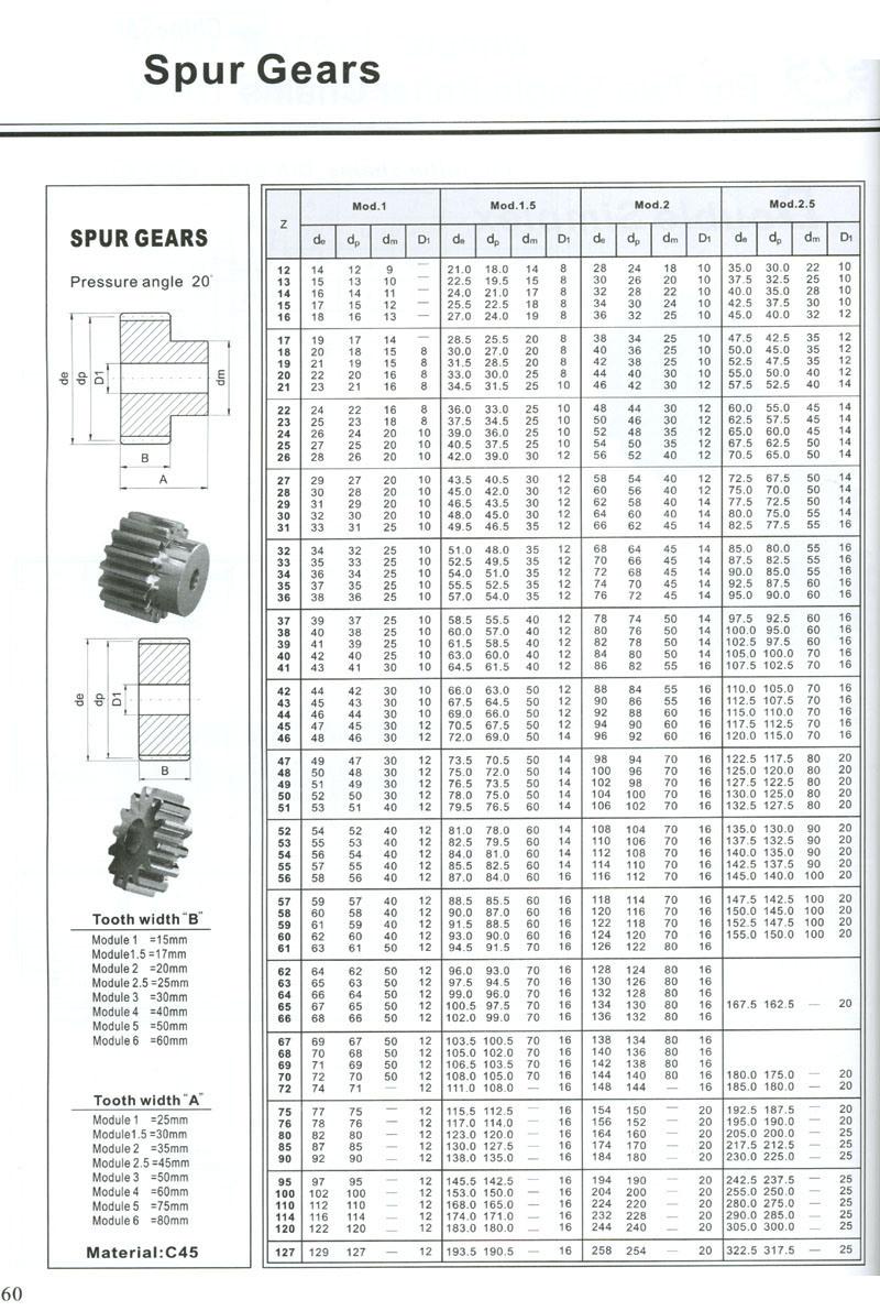 POM/ Plastic Spur Gears with Customized Bore Spur Gear