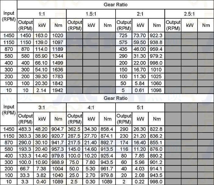 Standard and Custom Jt60 Spiral Bevel Right Angle Gearboxes