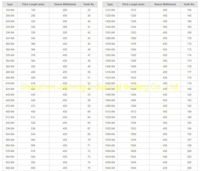 1120 Htd8m Full Sleeve Rubber Timing Belt