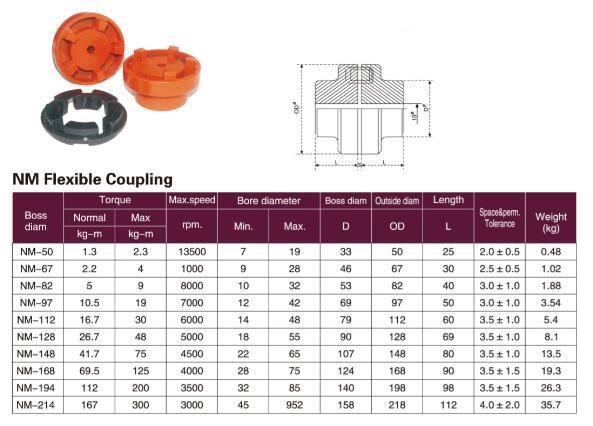 Hydraulic Pump Motor Coupling Nm50 67 82 97 112 128 148 168 194 214 Flexible Rubber Shaft Coupling