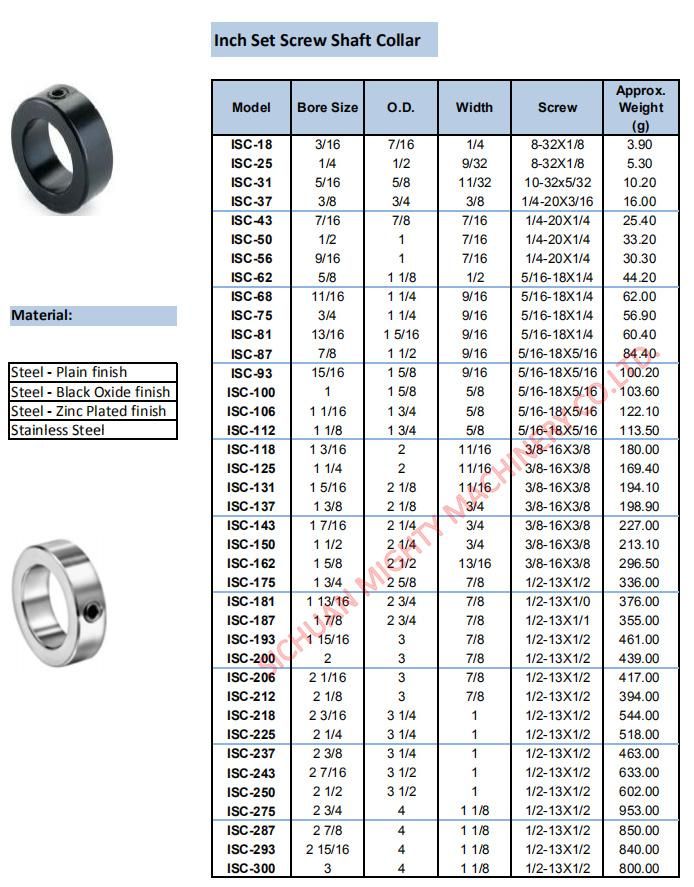 Steel Inch and Metric Split Shaft Collars with Setscrew