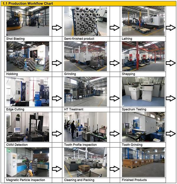 Spur Gear Internal Tooth Shaving Process in High Precision Class Nitriding