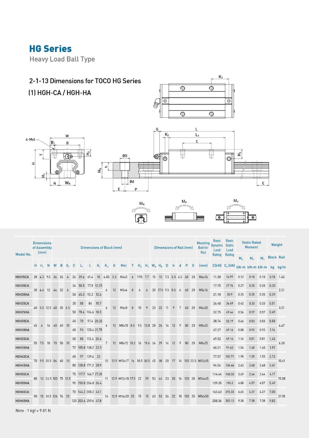 3D Printer Linear Rail Linear Bock HGH30ca Hgr30