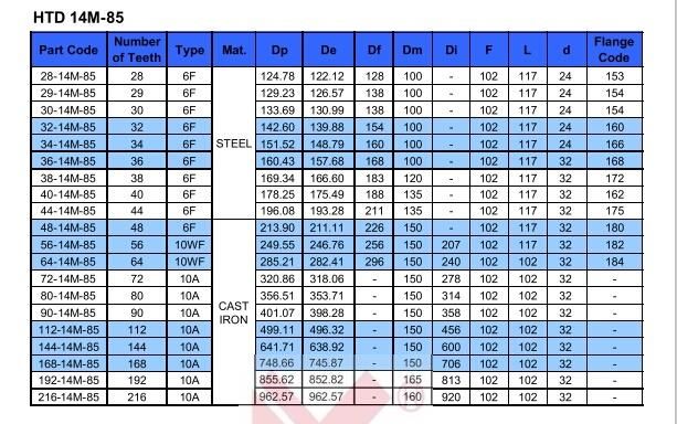 Htd 3m 5m 8m 14m Customized as Drawing Timing Belt Pulley