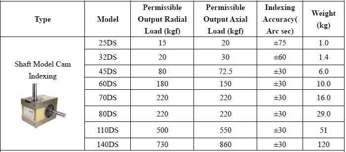 Dividing Head Low Noise Ds Df Dfs Dt Da Dsu Dfn PU Lifting Sway Paradex Model for CNC Carving Industry Dispense