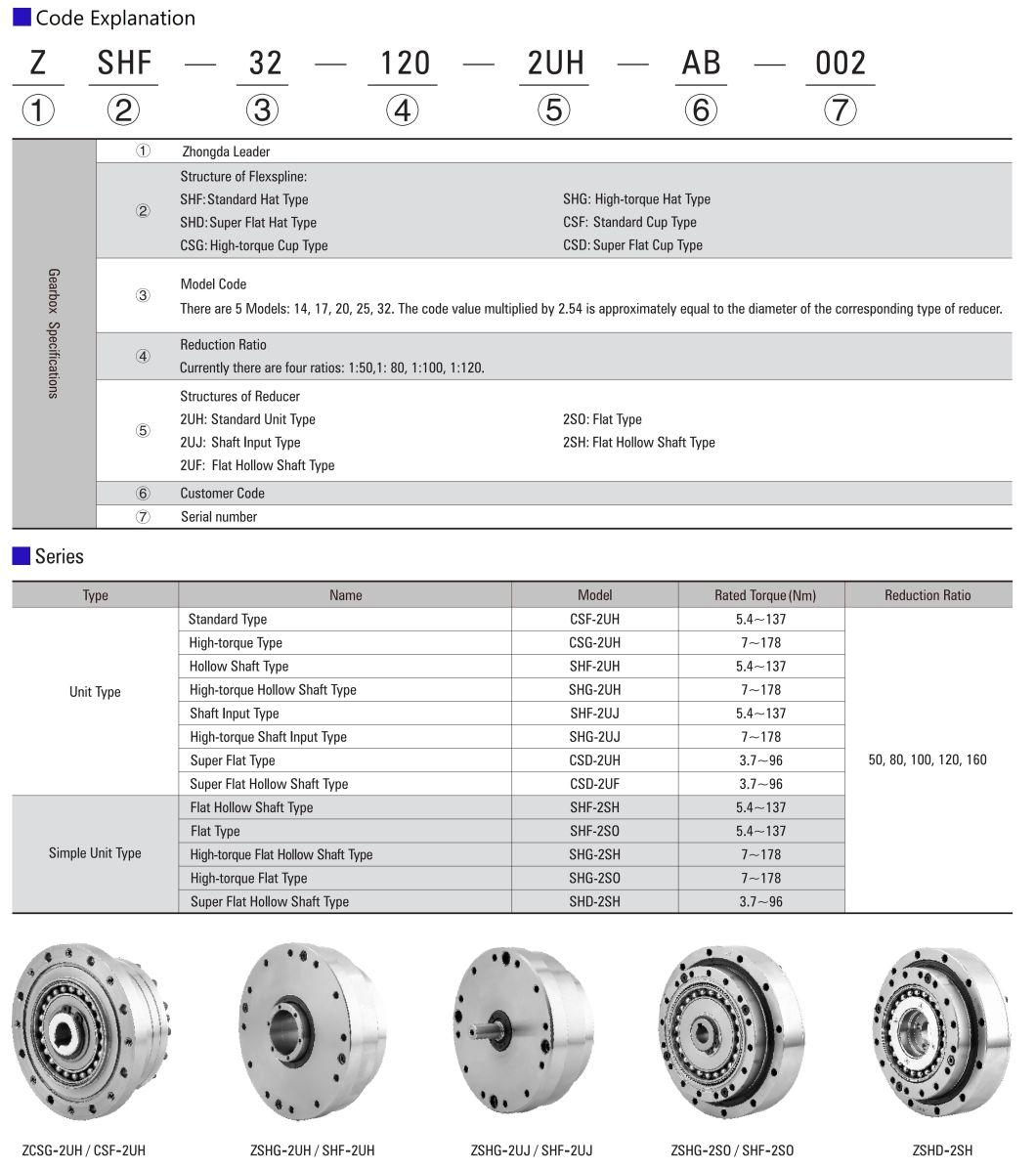 ZD AC/DC Brush Or Brushless Spur Helical Gear Planetary Reducer Gearbox For Collaborative Robotics