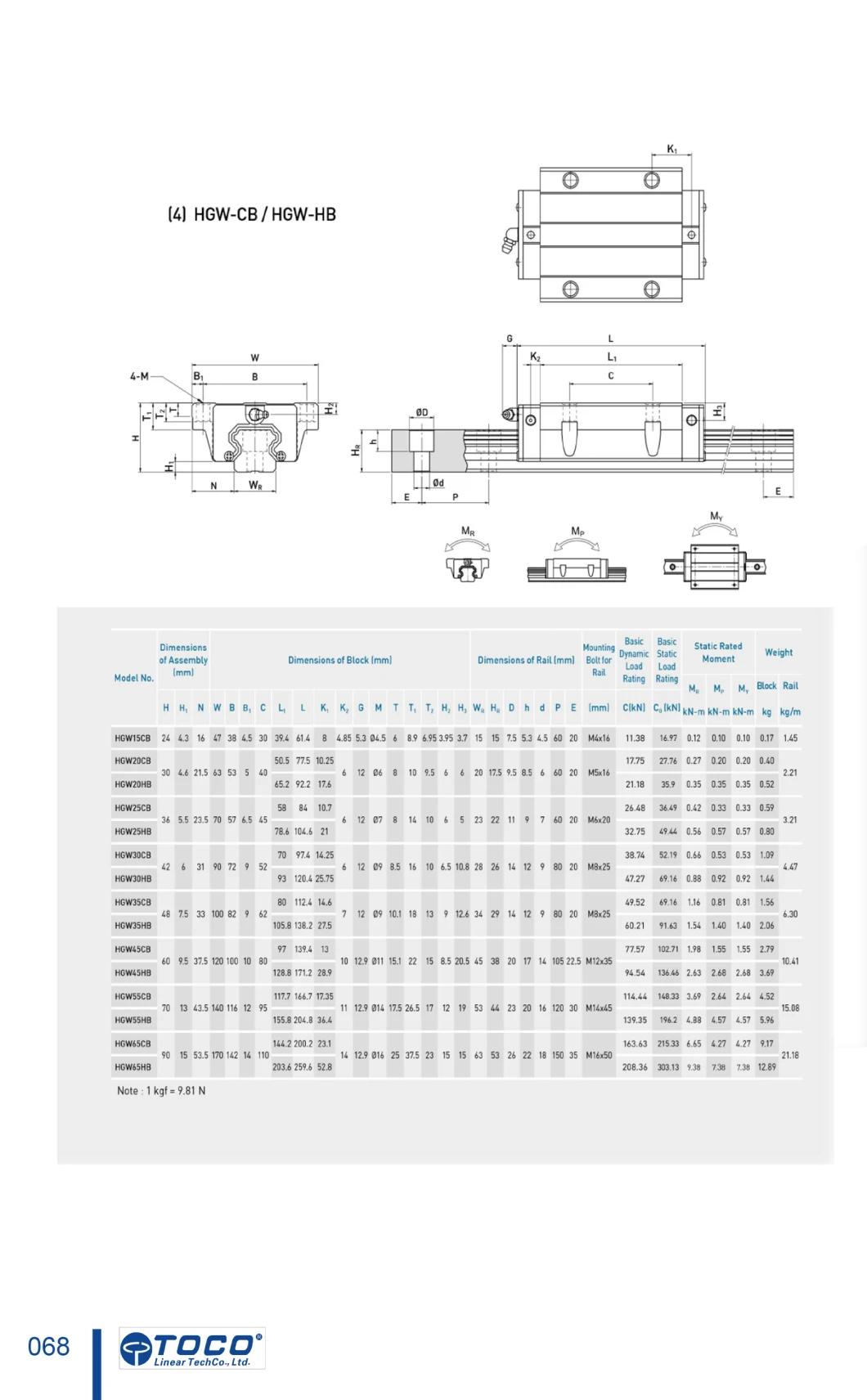 Linear Guideways and Linear Guide for 3D Printer