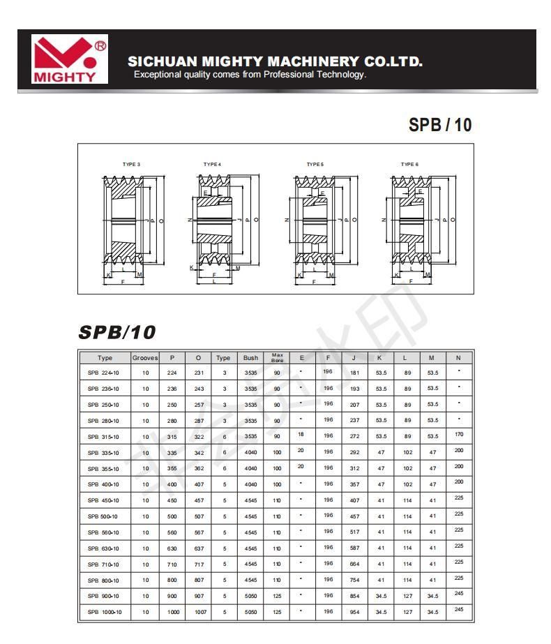 High Quality Cast Iron Belt Pulley SPA Spz Spc Spb Taper Bush V Groove Pulley