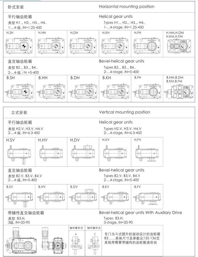 Horizontal Gear Box Units (Solid/hollow shaft) From Shanghai Eastwell Gear Reducer