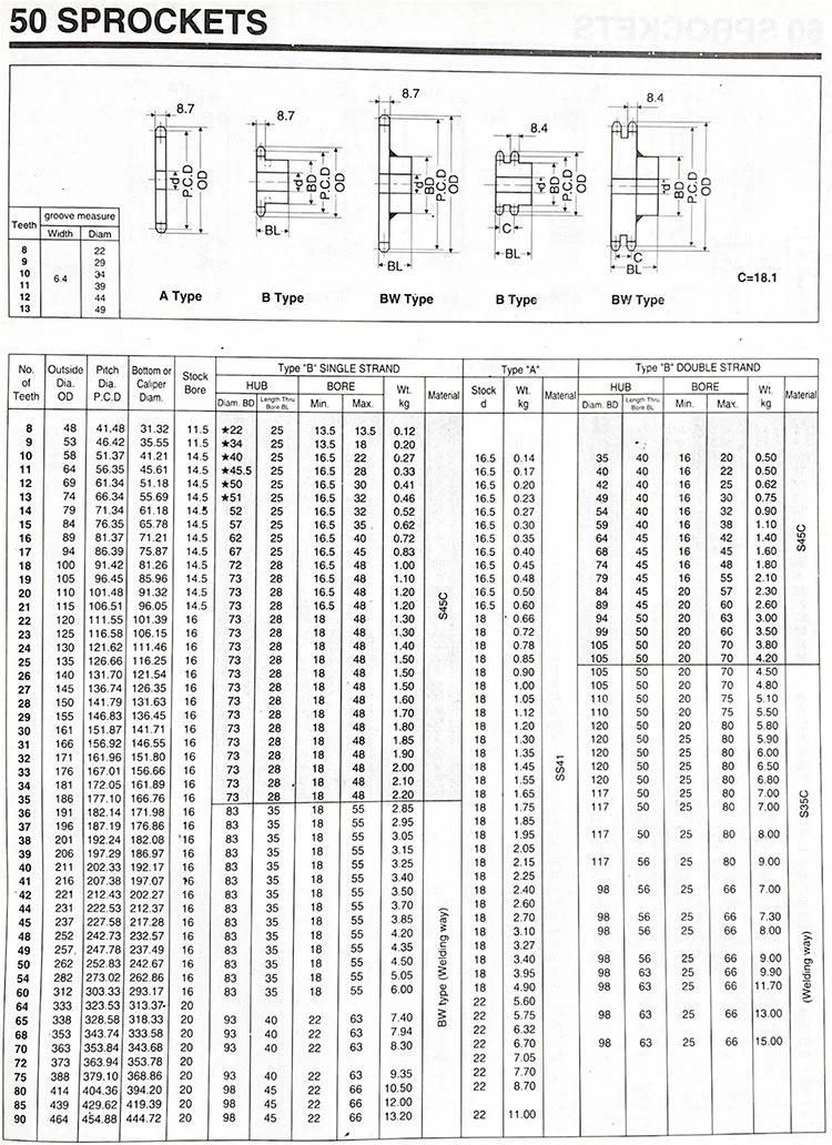 Factory Price High Quality Carbon Steel Industrial Sprocket for Driving Roller Chain