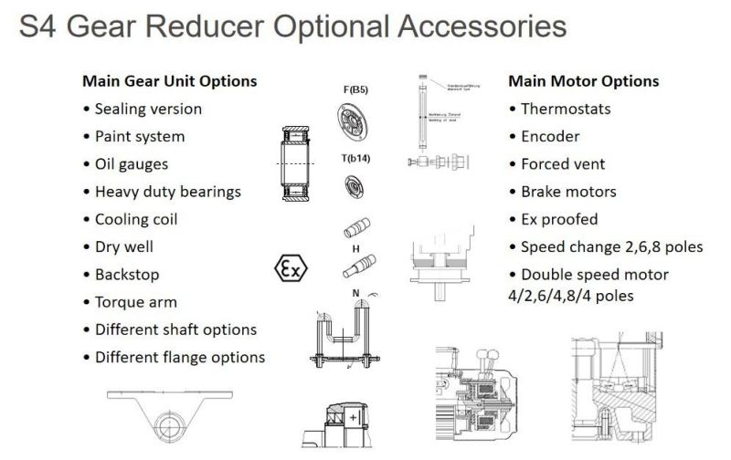 Stable Inline Helical Gear Motor Speed Reduction Transmission Reducer for Mills