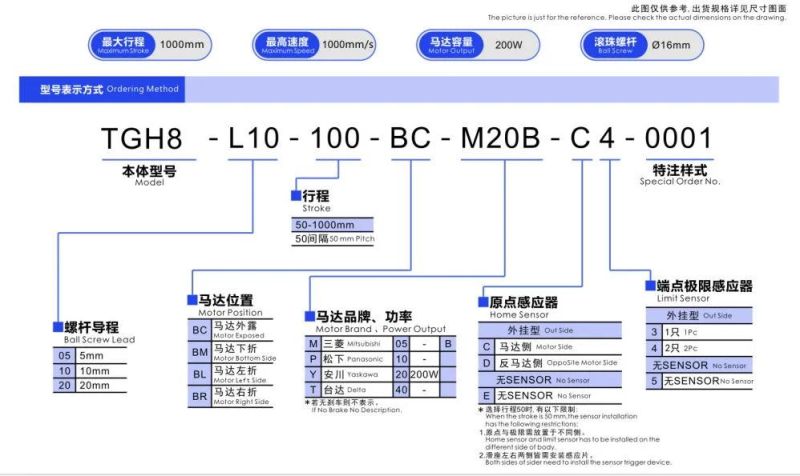 Tgh Same Dimension with to-Yo Linear Module