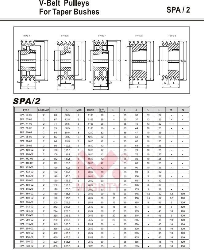 Taper Bushed Type Cast Iron V Groove Belt Pulley