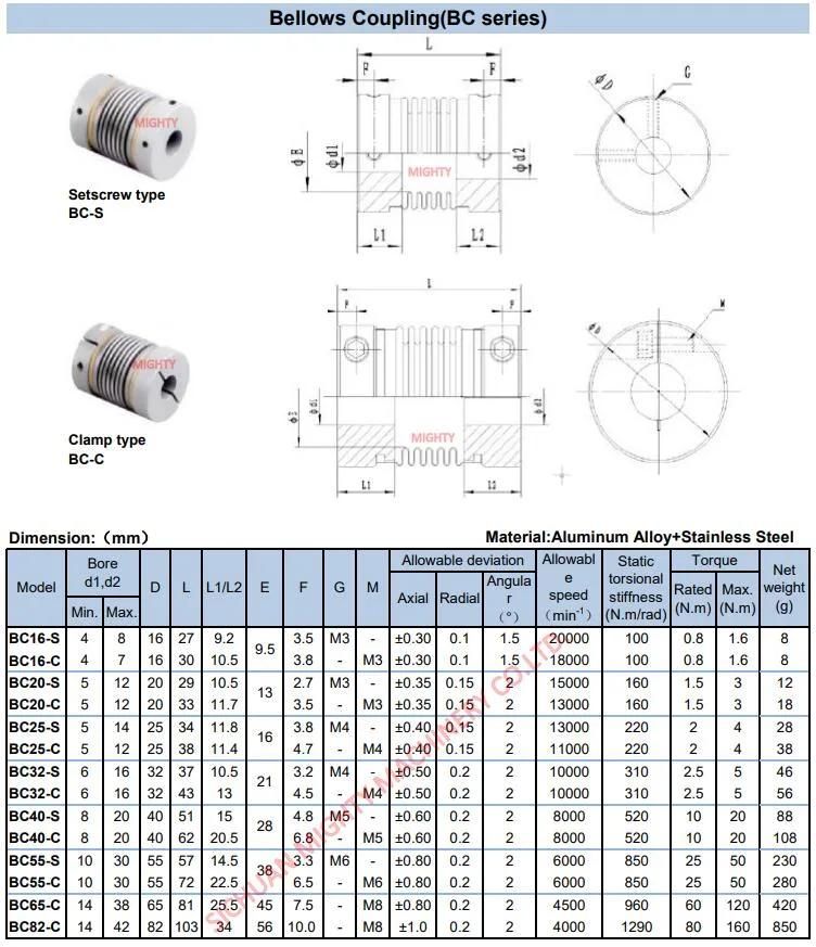 Mighty Bw16 6-6 Inner Bore SUS304 Stainless Steel Spring and Flexible Aluminum Metal Bellow Coupling