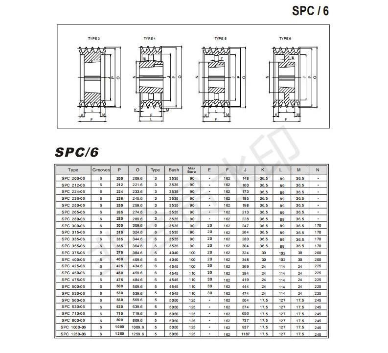 Standard Cast Iron Belt Pulley Taper Bush V Belt Pulley SPA Spb Spc Spz