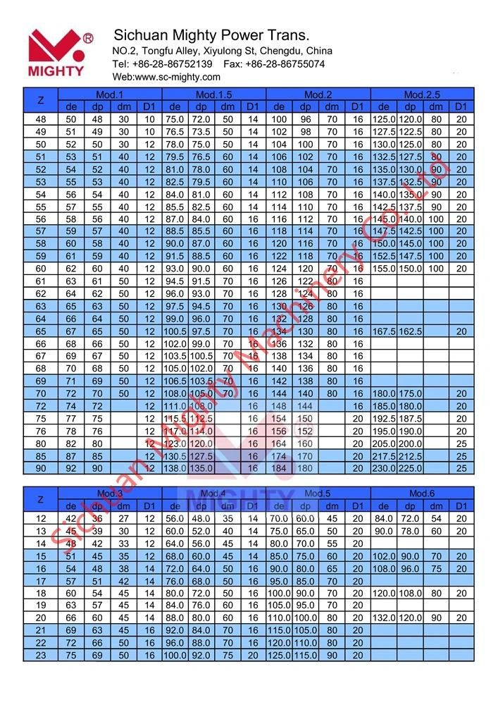 2021 Hot Sale Power Transmission Helical Gear