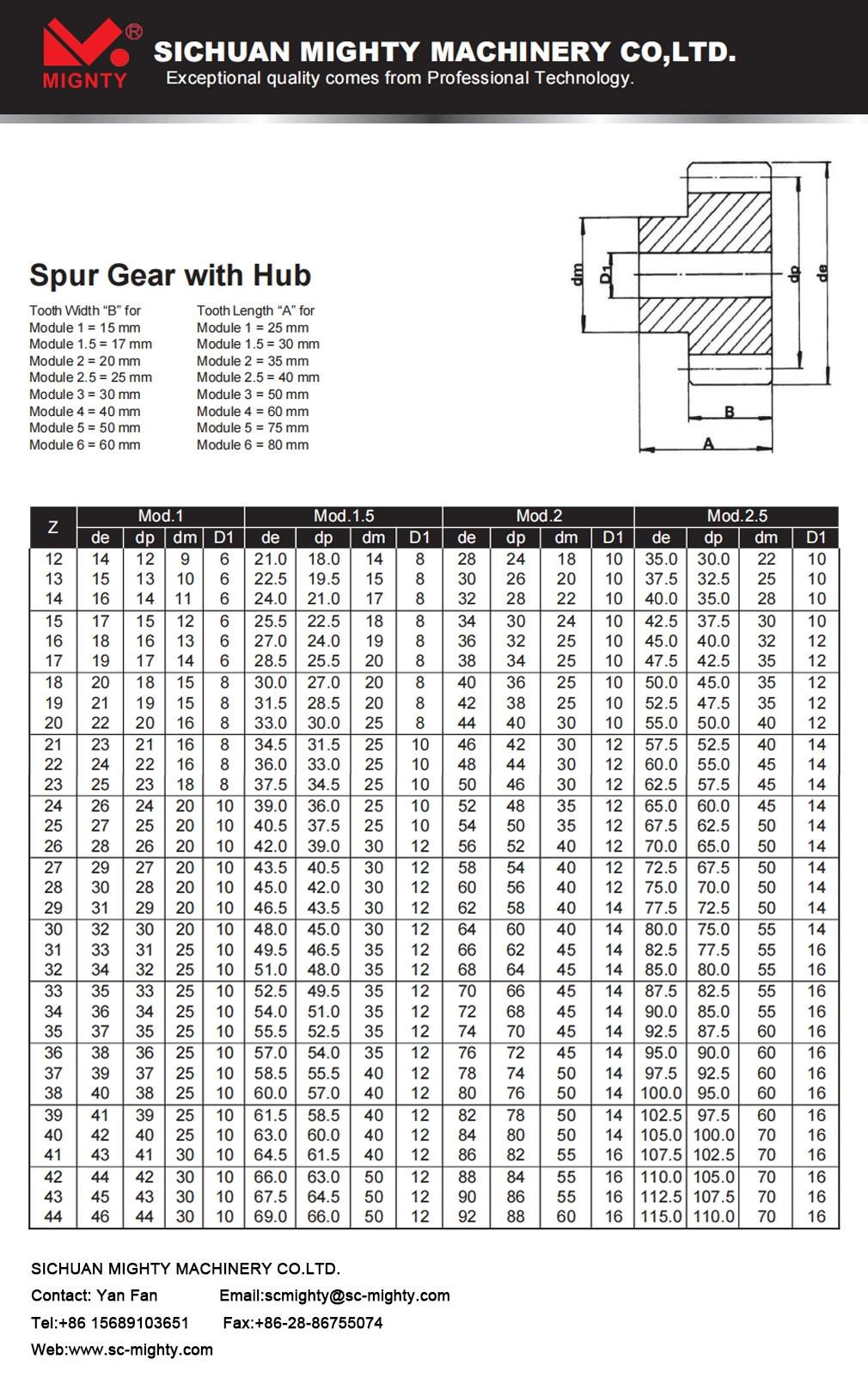 Mighty M1.5-M5 Milling Grinding Tooth Steel Pinion Spur Bevel Gear and Helical Gear