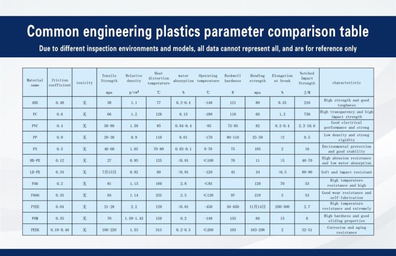 Ultra-High Self-Lubricating CNC Machining Plastic PE Guide Rail