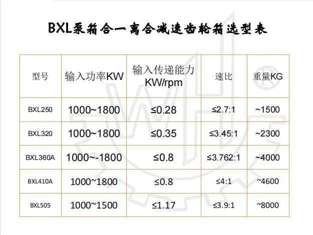 Weihao Bxl500 Pump Box in One Clutch Reduction Gearbox