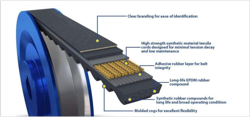 Baopower Agricultural Variable Speed Cogged Tooth Notched Heavy Duty Bando Cog-Belts EPDM Cog Rice Corn Havester Aramid Mitsuboshi V-Belt