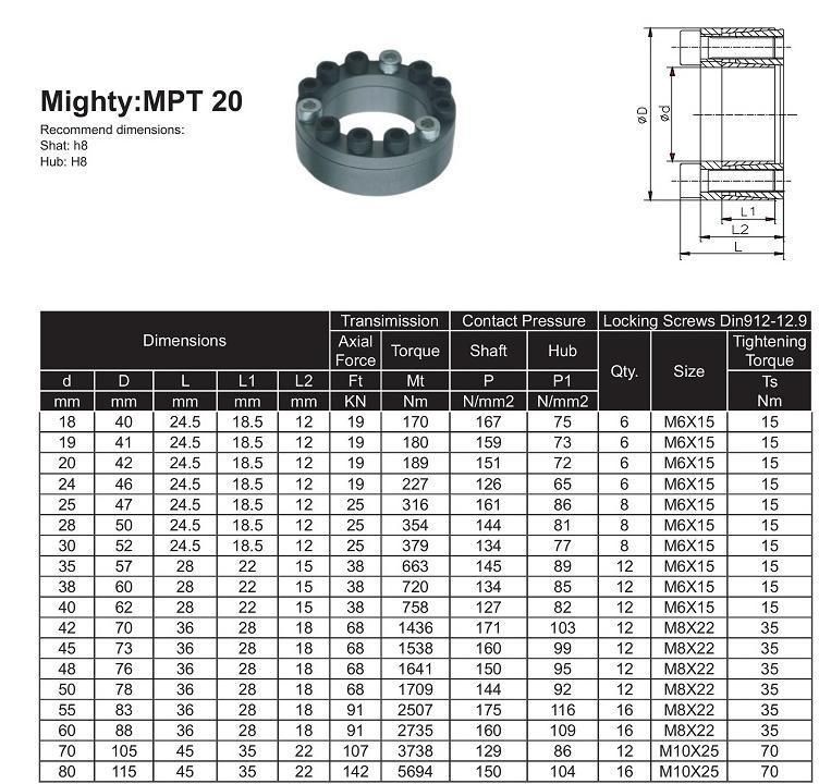 Tollok Locking Assembly Locking Device for Industry Machinery Tlk110 Tlk200 Tlk300 Tlk350