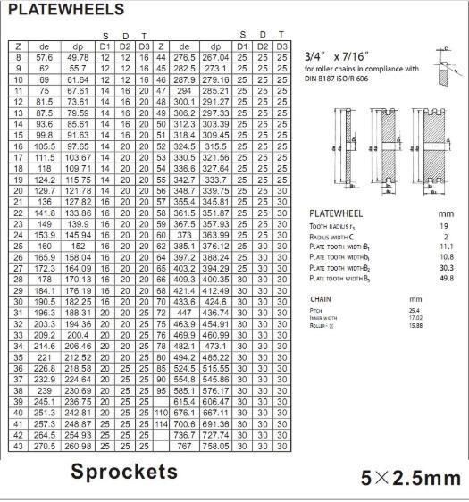 10b1- 9 10b1-10 10b1-11 5/8 Inch Pitch 10b1 - 38 Tooth Simplex Pilot Bore Stainless Steel Chain Sprocket