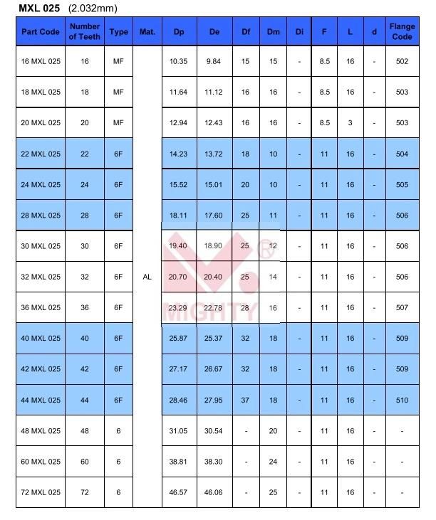 Industrial Aluminum Timing Belt Pulley in Transmission Pulley