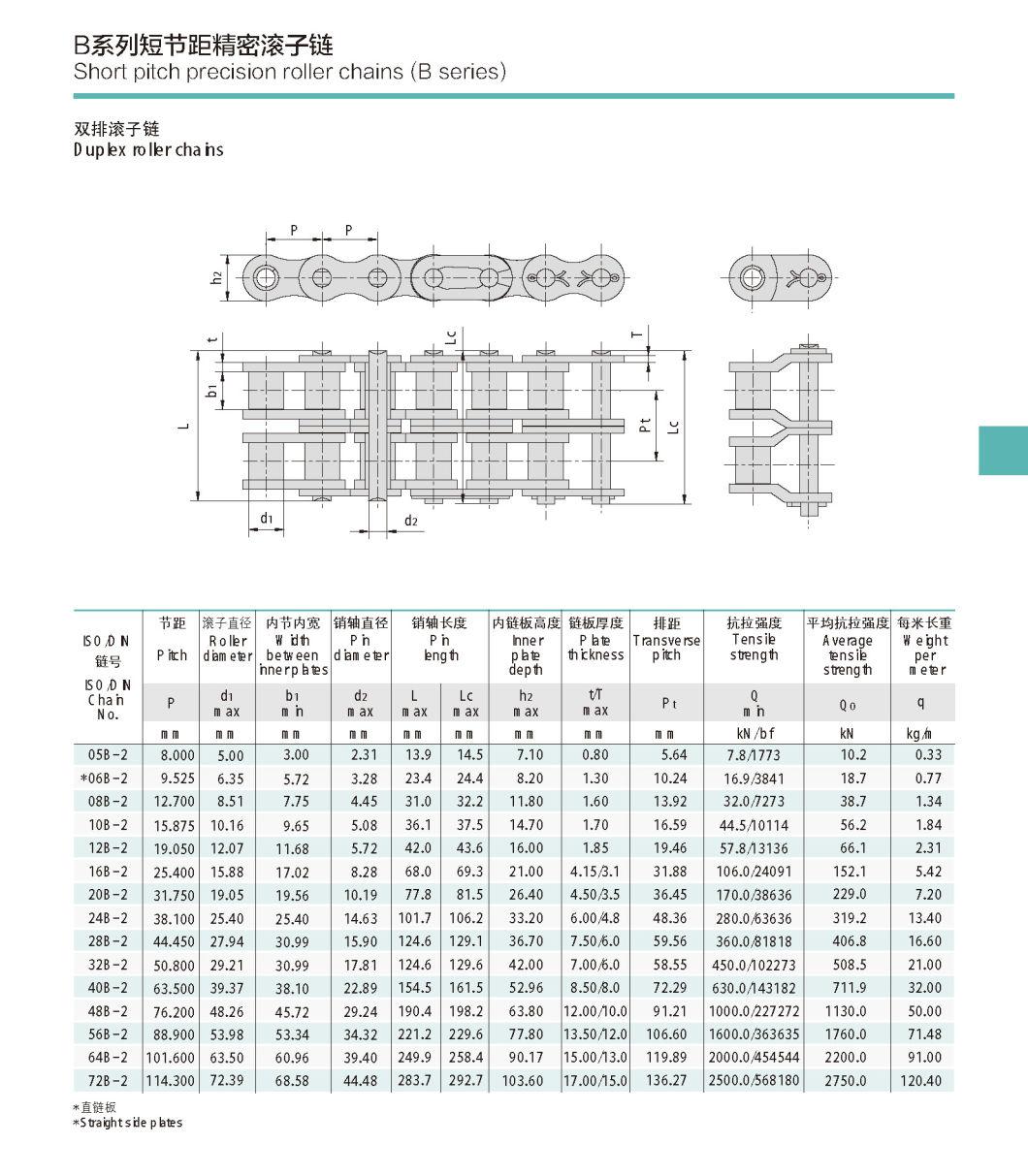 16b-, 12b-1, 32b-1 Roller Conveyor Chain