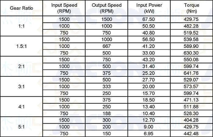 Highly Efficient Jtp210 Right Angle 1: 1 Ratio Bevel Gearbox