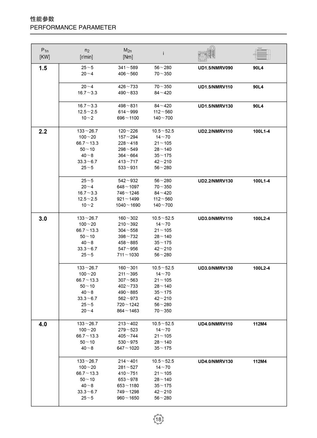 Udl Motor Speed Variator for Power Transmission Gearboxes