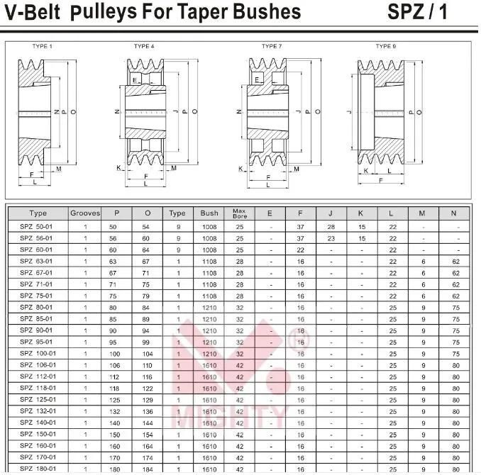 Chinese Supplier Manufacturer V-Belt Pulley Spz SPA Spb Spc V Groove Pulley Cast Iron Taper Bore V Belt Pulleys