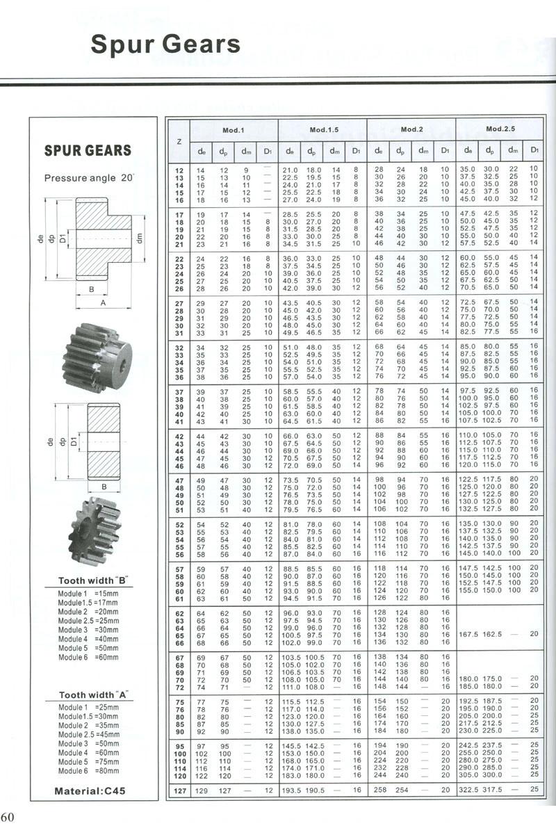 Steel Spur Gear with 14.5 Pressure Angle Inch Size 5 Pitch 1.063" Bore 2.800" Od 1.750" Face Width 12 Teeth