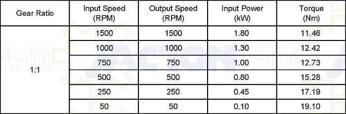 Right Angle Drive Jtp65 Gearbox Miniature Right Angle Drives Manufacturer